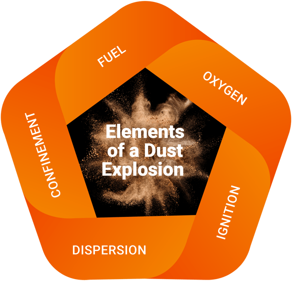 5-elements-min