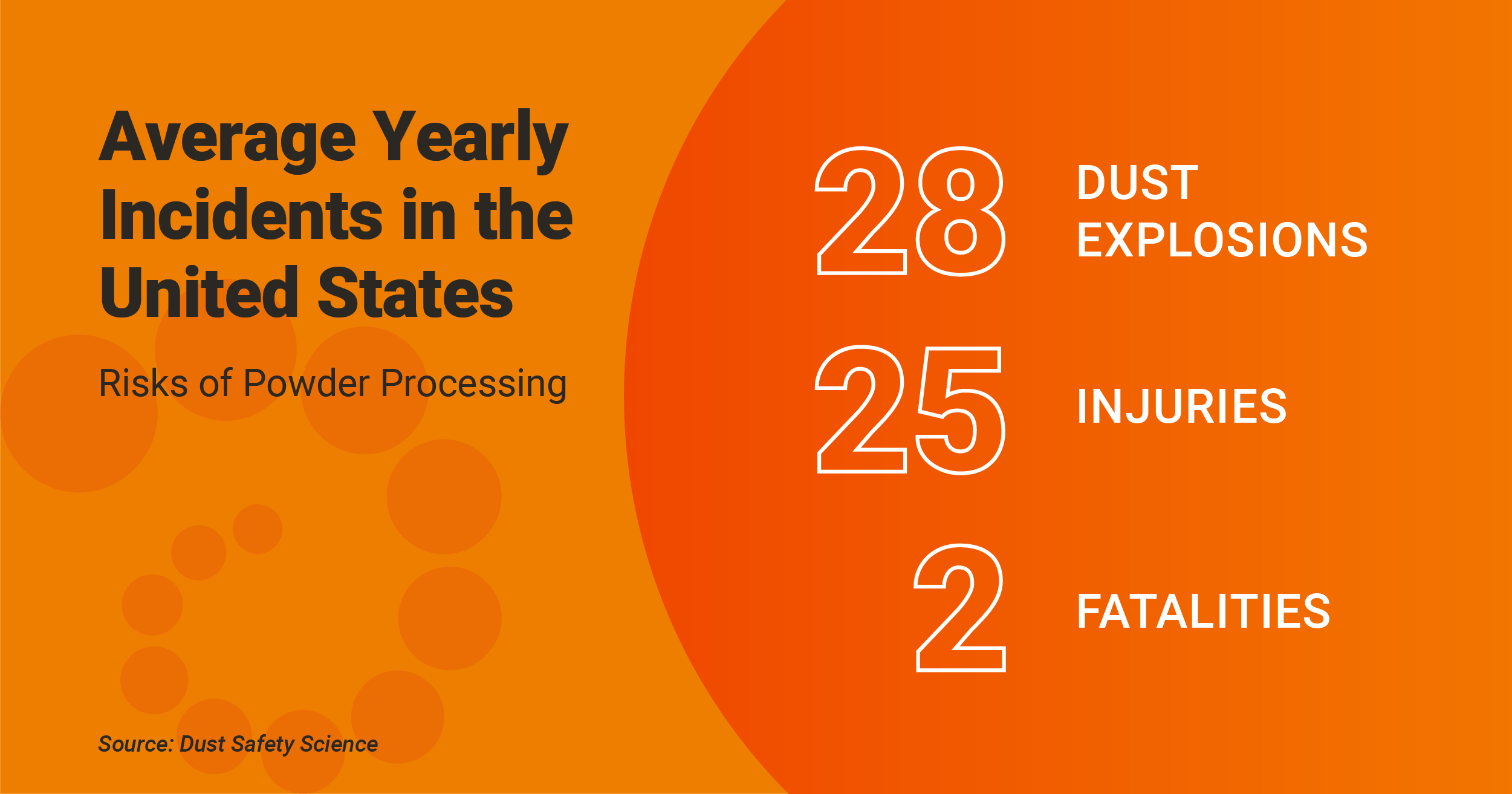average-yearly-incidents-min